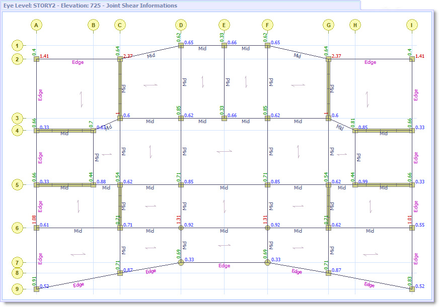ETABS MATE - Joint Shear Details